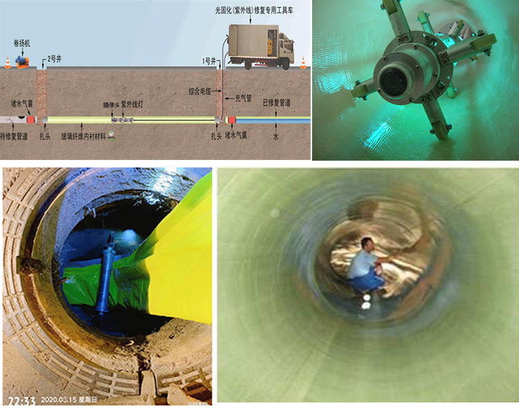 安义UV-CIPP内衬修复