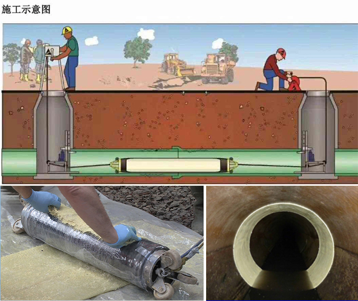 安义管道局部点状修复